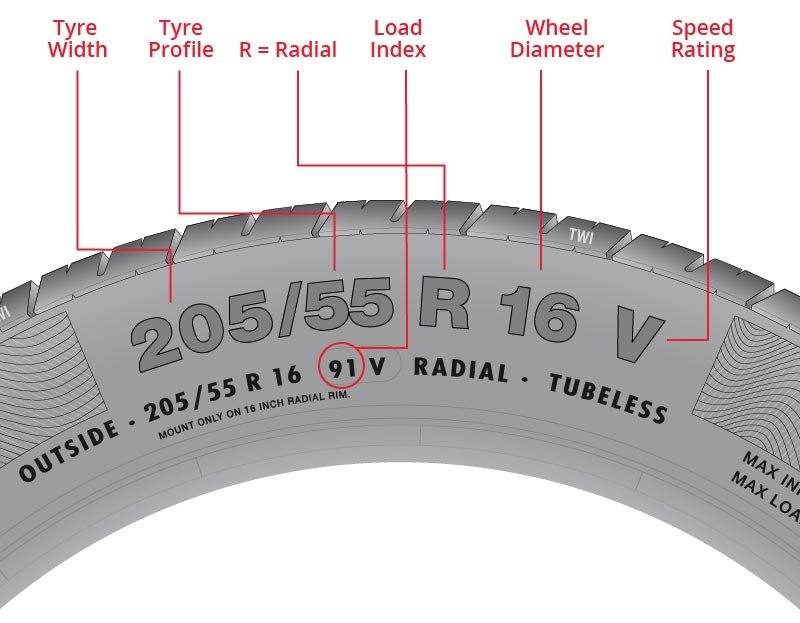 Tyre-size-guide-fitment-south-africa